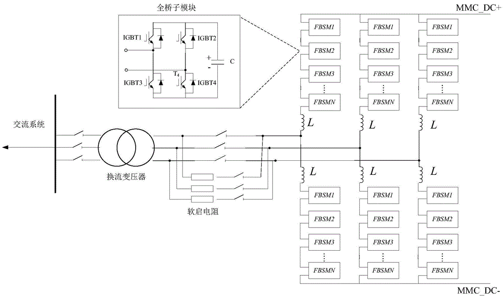 Starting method of FMMC-LCC hybrid DC power transmission system