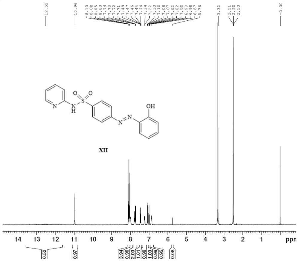 A kind of preparation method of sulfasalazine impurity d