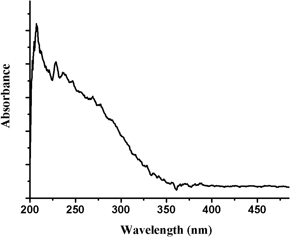 Zinc isomorphism-substituted nano molecular sieve catalyst and preparation method and application thereof