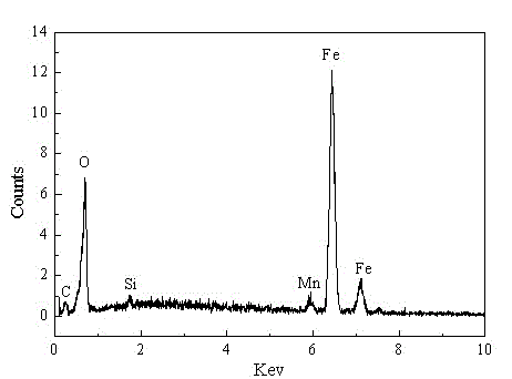 Ferritic alloy for adjusting content of dissolved oxygen in molten steel, and preparation and usage method thereof