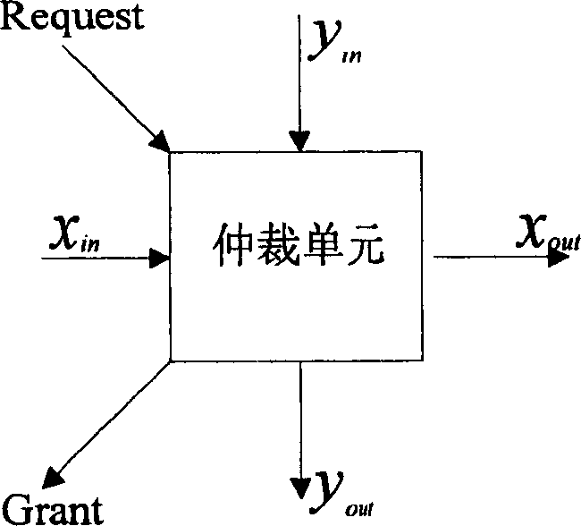 Arbitration method and unit of cross connection matrix based on priority propagation
