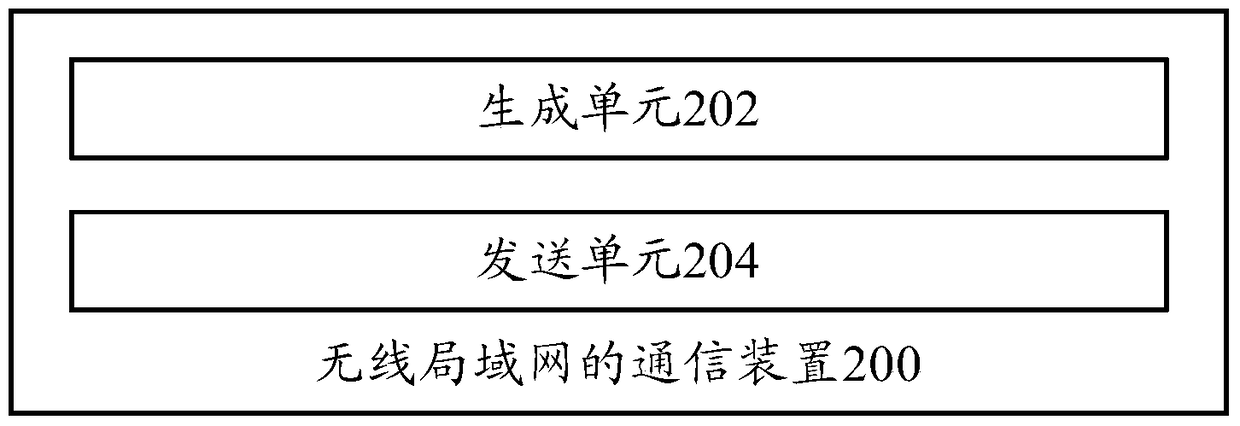 Communication method, device, access point and station of wireless local area network