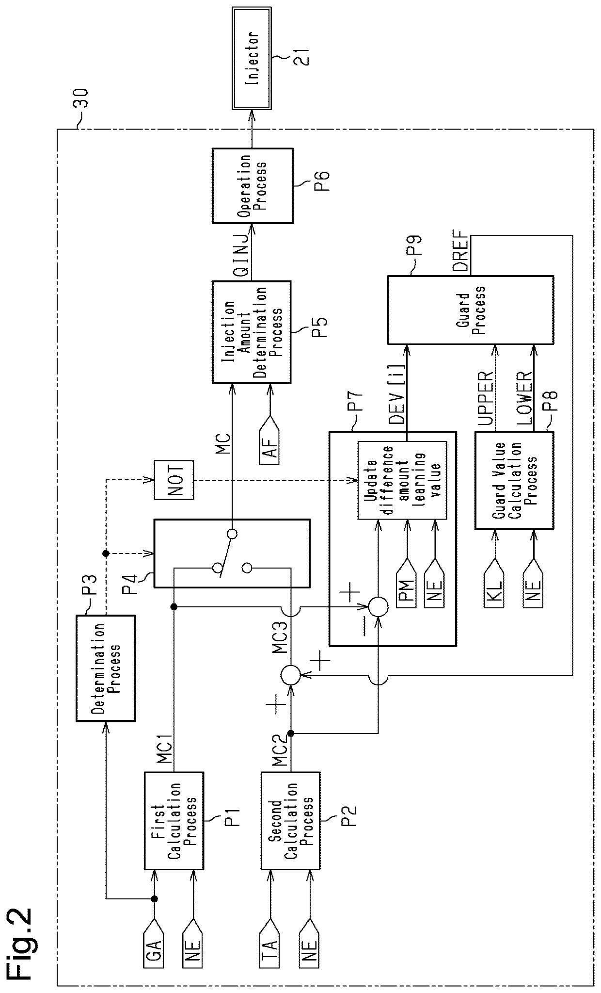 Engine controller, engine control method, and memory medium