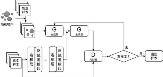 A Few-Sample Defect Detection Method Based on Metric Learning