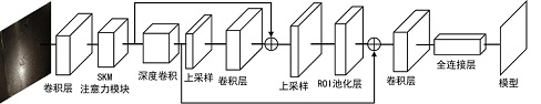 A Few-Sample Defect Detection Method Based on Metric Learning