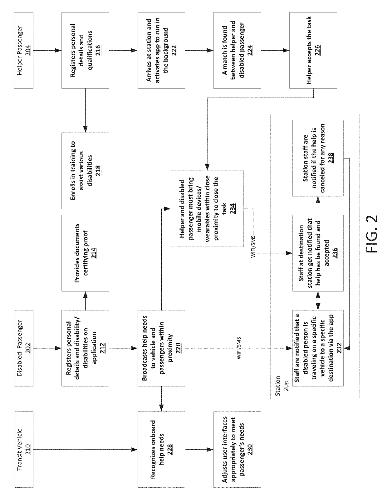 Proximity assisted seamless service (PASS)