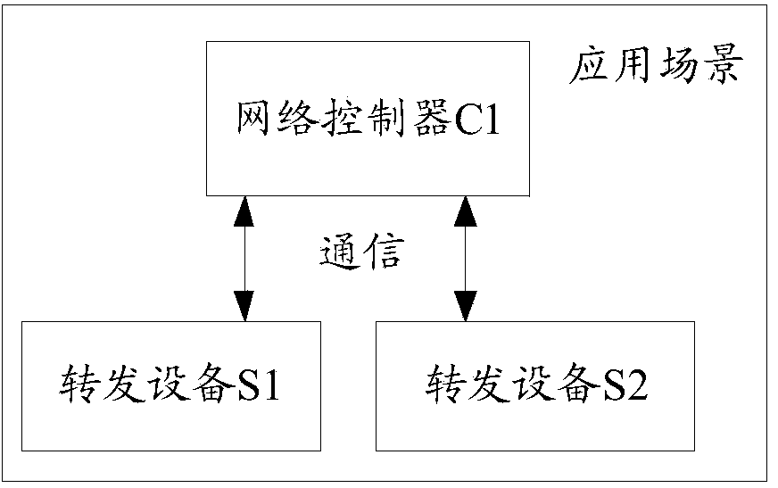 Method for controlling and executing network transaction, network controller and transmission devices