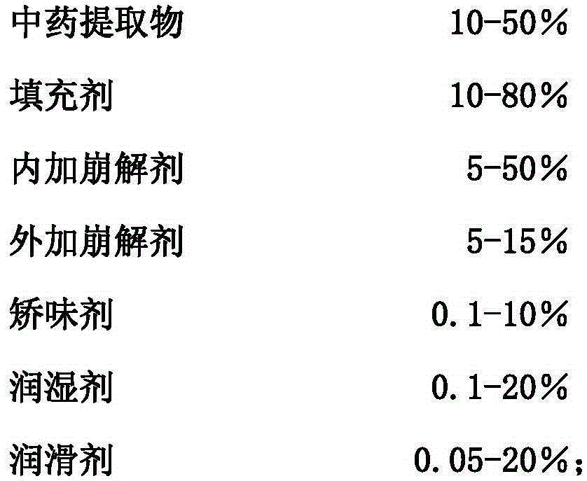 Dispersing tablet used for infant acute and chronic diarrhea and preparation method thereof