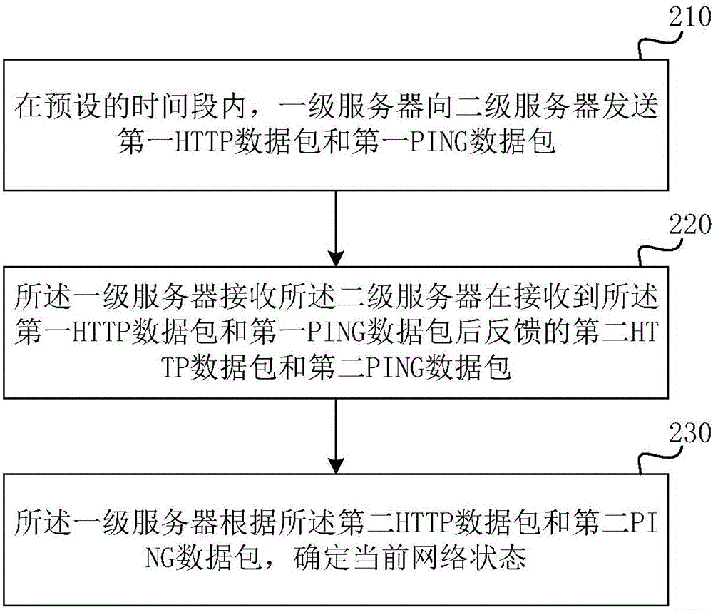 Method and apparatus for detecting return path