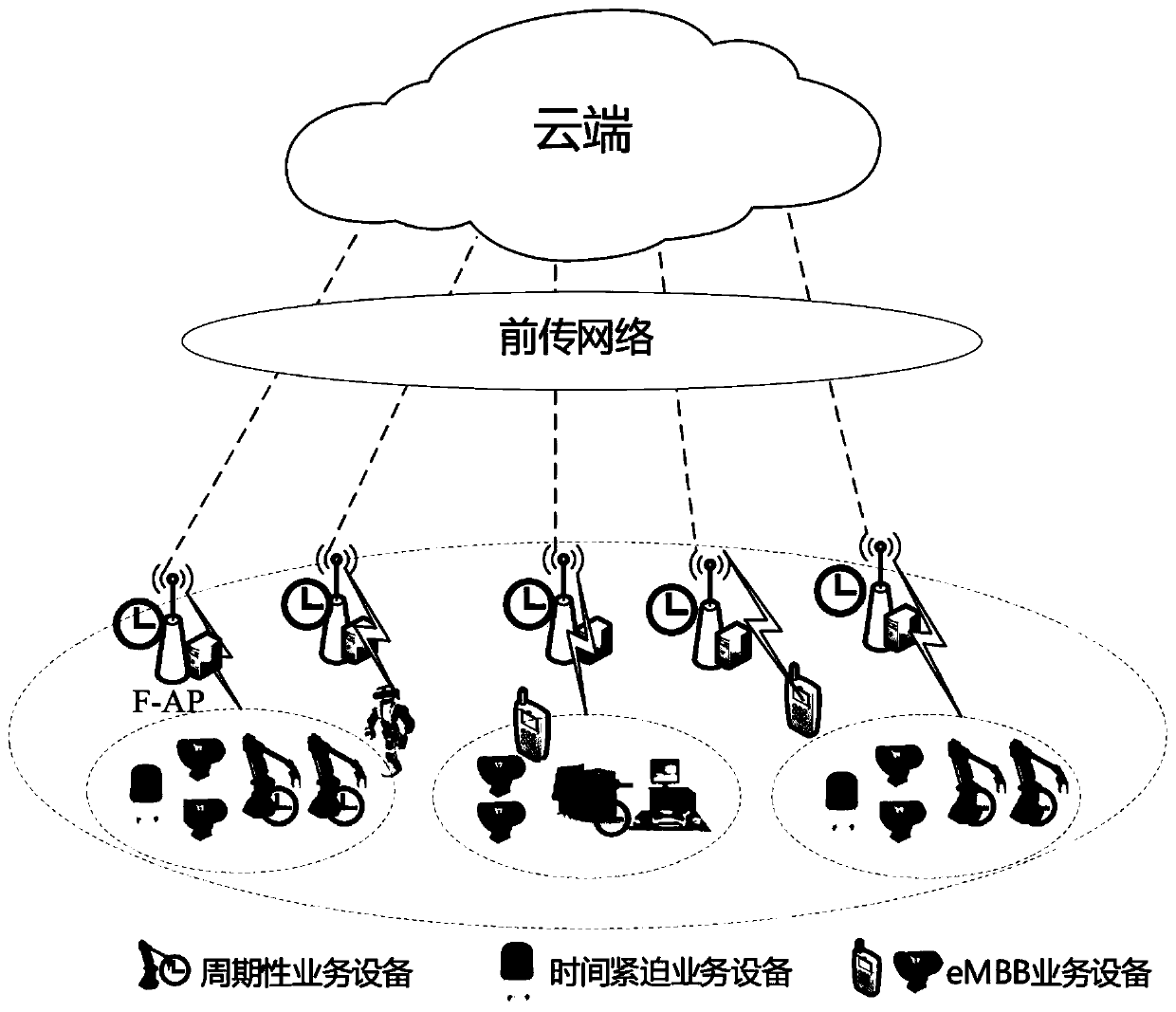 Fog computing Internet of Things networking method based on time delay perception