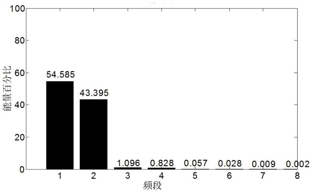 Ship short-circuit fault diagnosis method based on improved ga-pso-bp