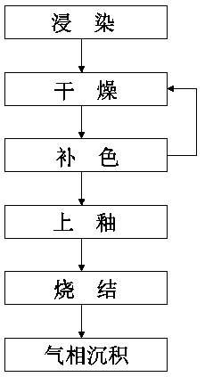 A denture dyeing process