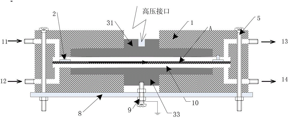 Electrode device with flat structure for measuring oil flow electrification characteristics