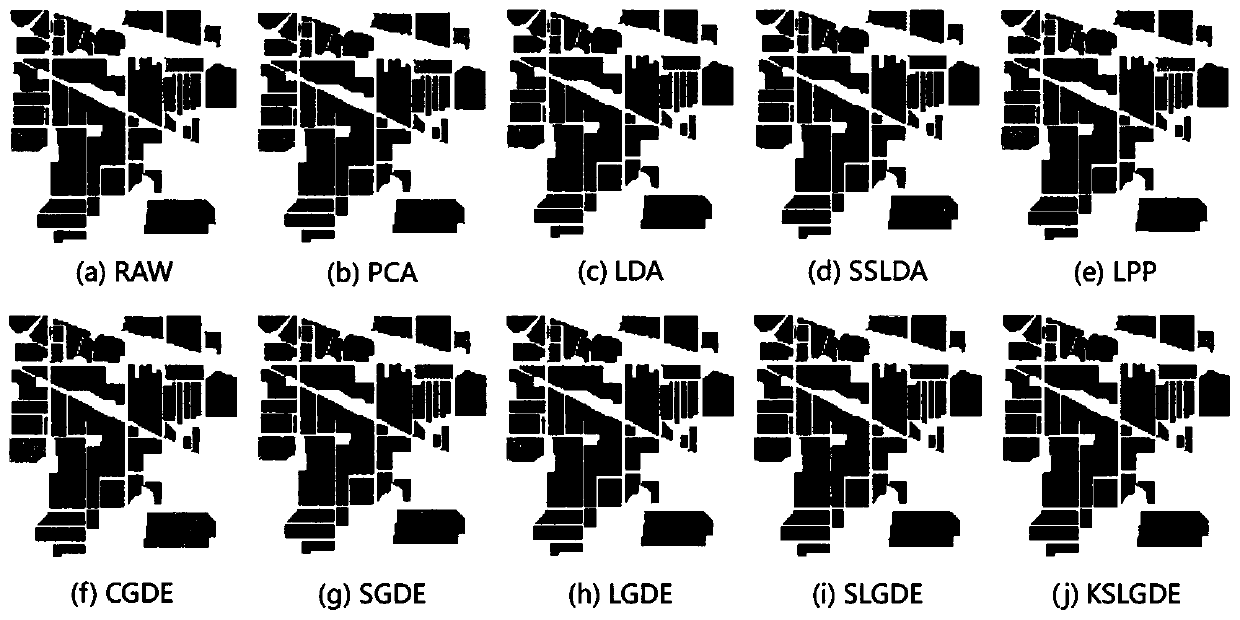 Hyperspectral image dimension reduction method