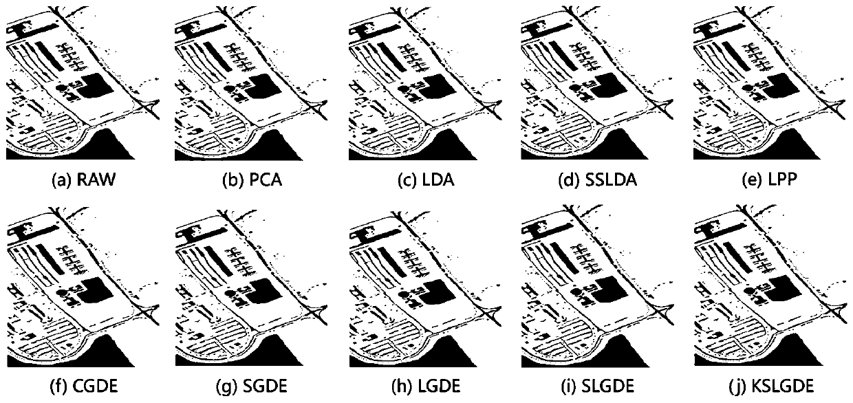 Hyperspectral image dimension reduction method