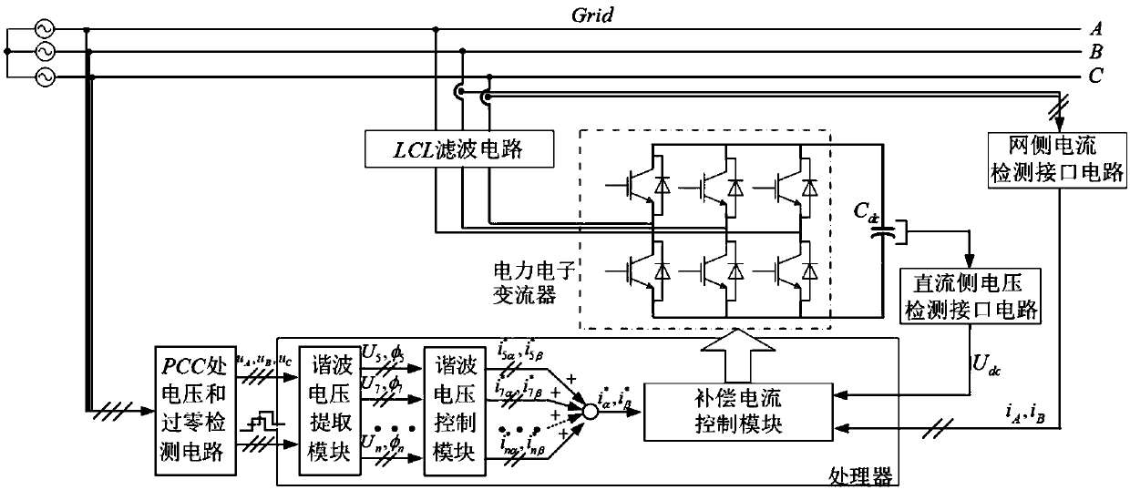 Voltage detection-type active filter for improving electric energy quality of PCC position