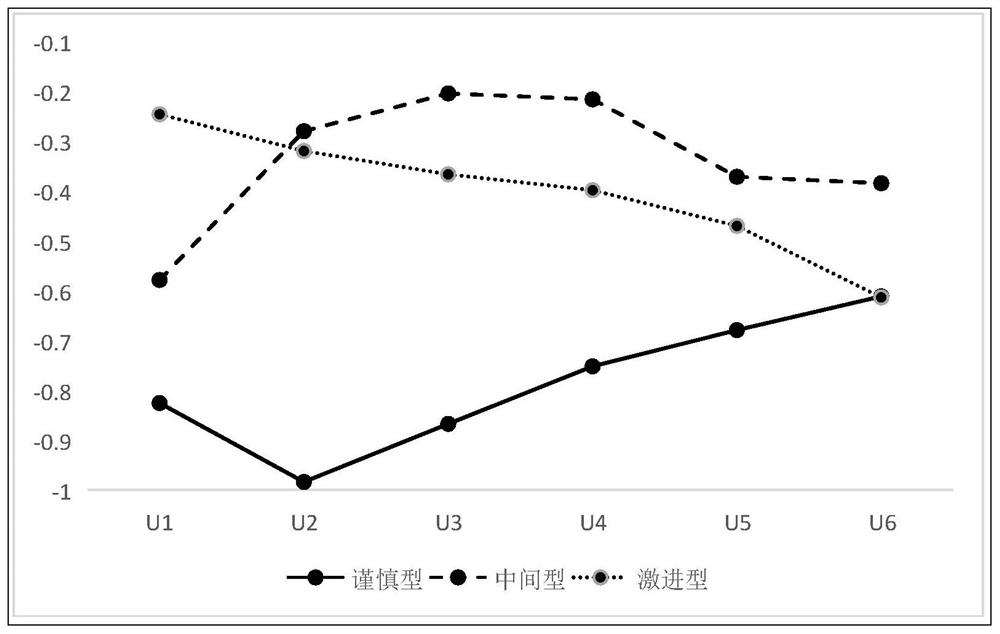 An optimization method for ship collision avoidance decision-making based on prospect theory