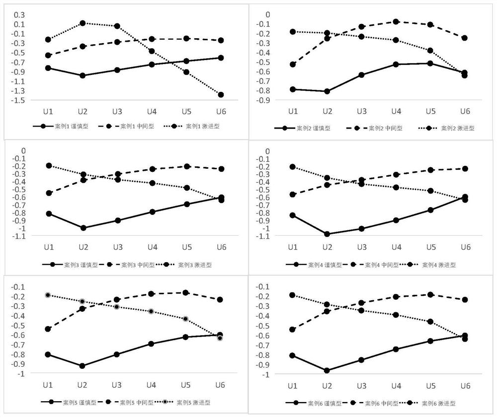 An optimization method for ship collision avoidance decision-making based on prospect theory