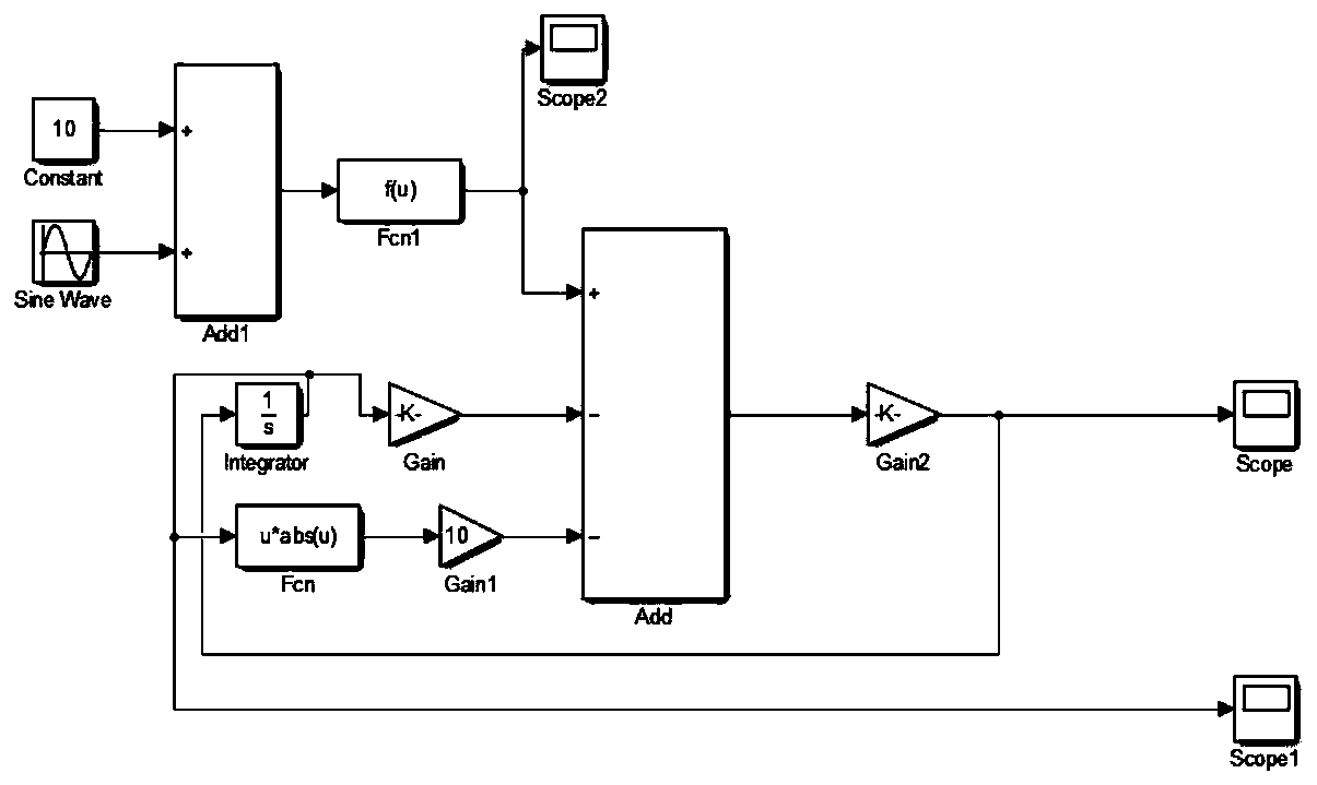 Underwater robot kinetic model parameter identification method based on Huber M estimation