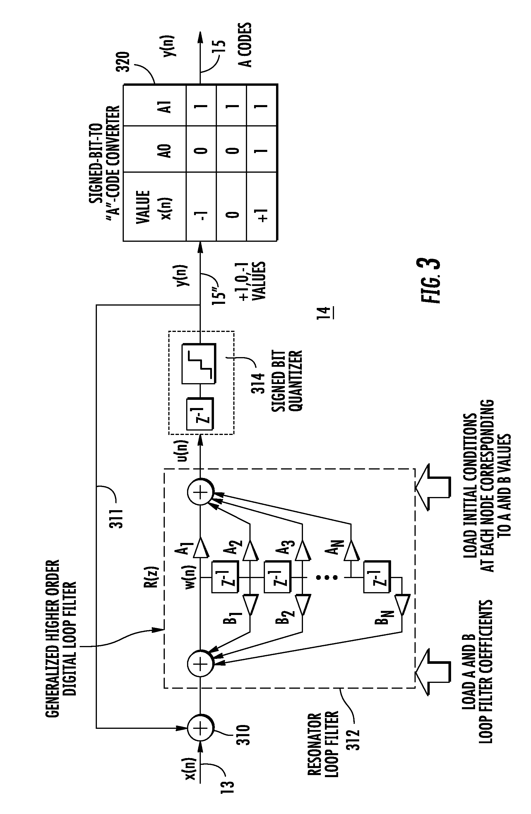 Direct radio frequency generation using power digital-to-analog conversion