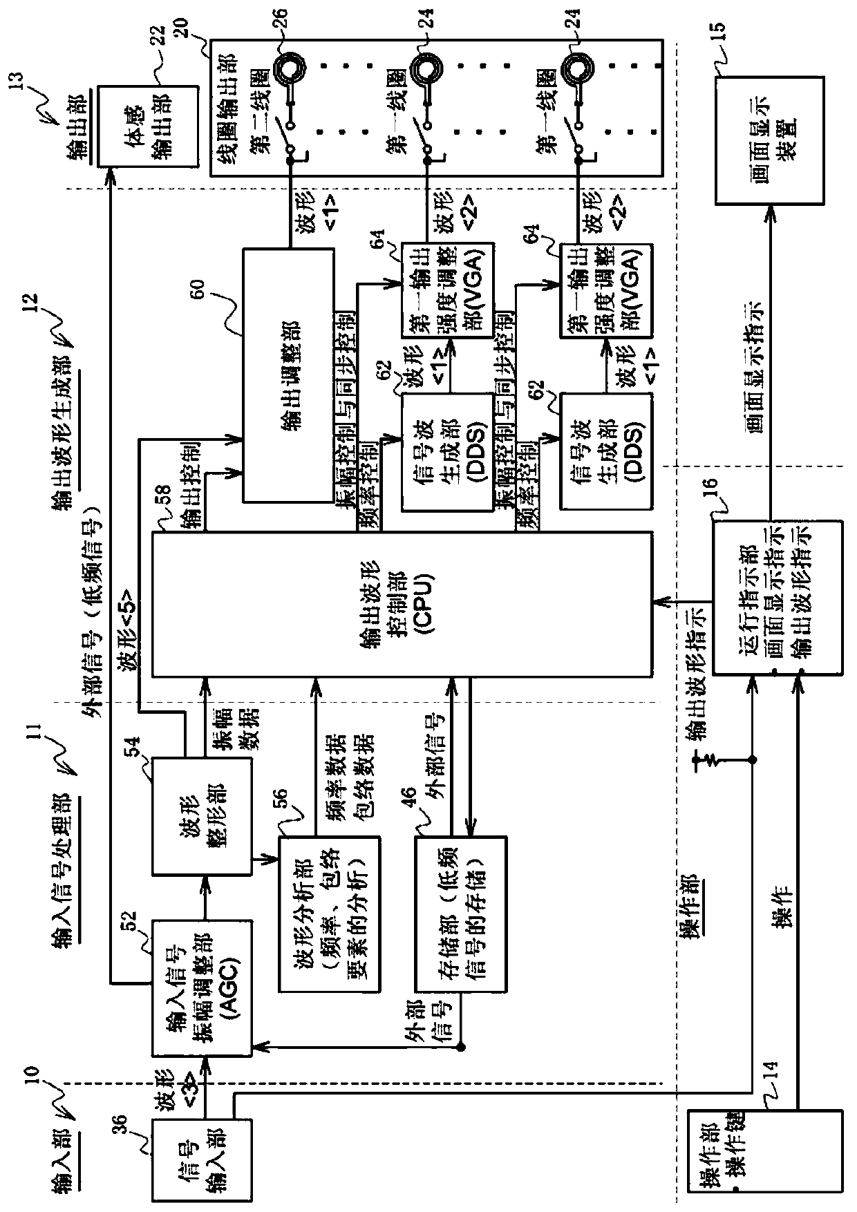 Signal waveform generation device for biological stimulation