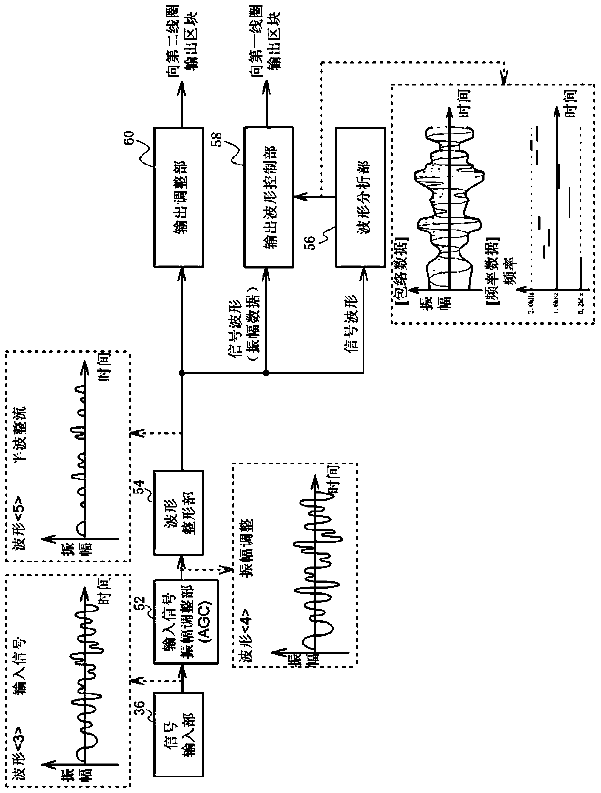 Signal waveform generation device for biological stimulation