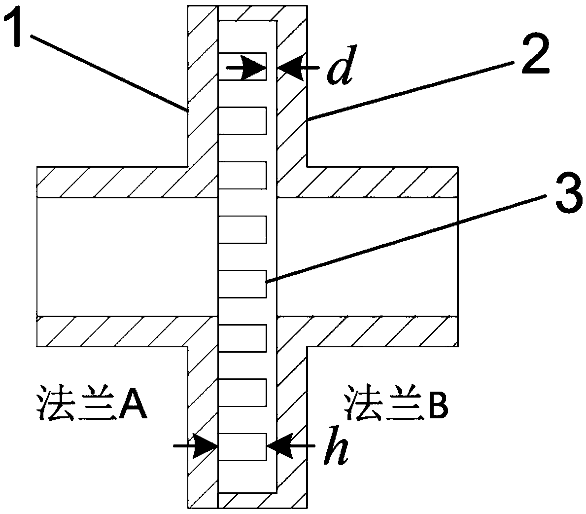 Low passive intermodulation waveguide flange and design method thereof