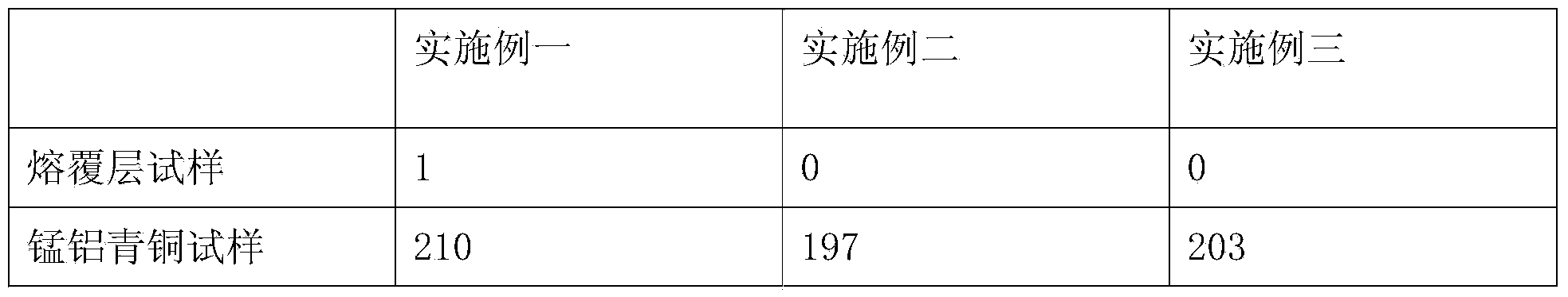 Copper-nickel-chrome-molybdenum-based alloy powder and fusion covering method thereof