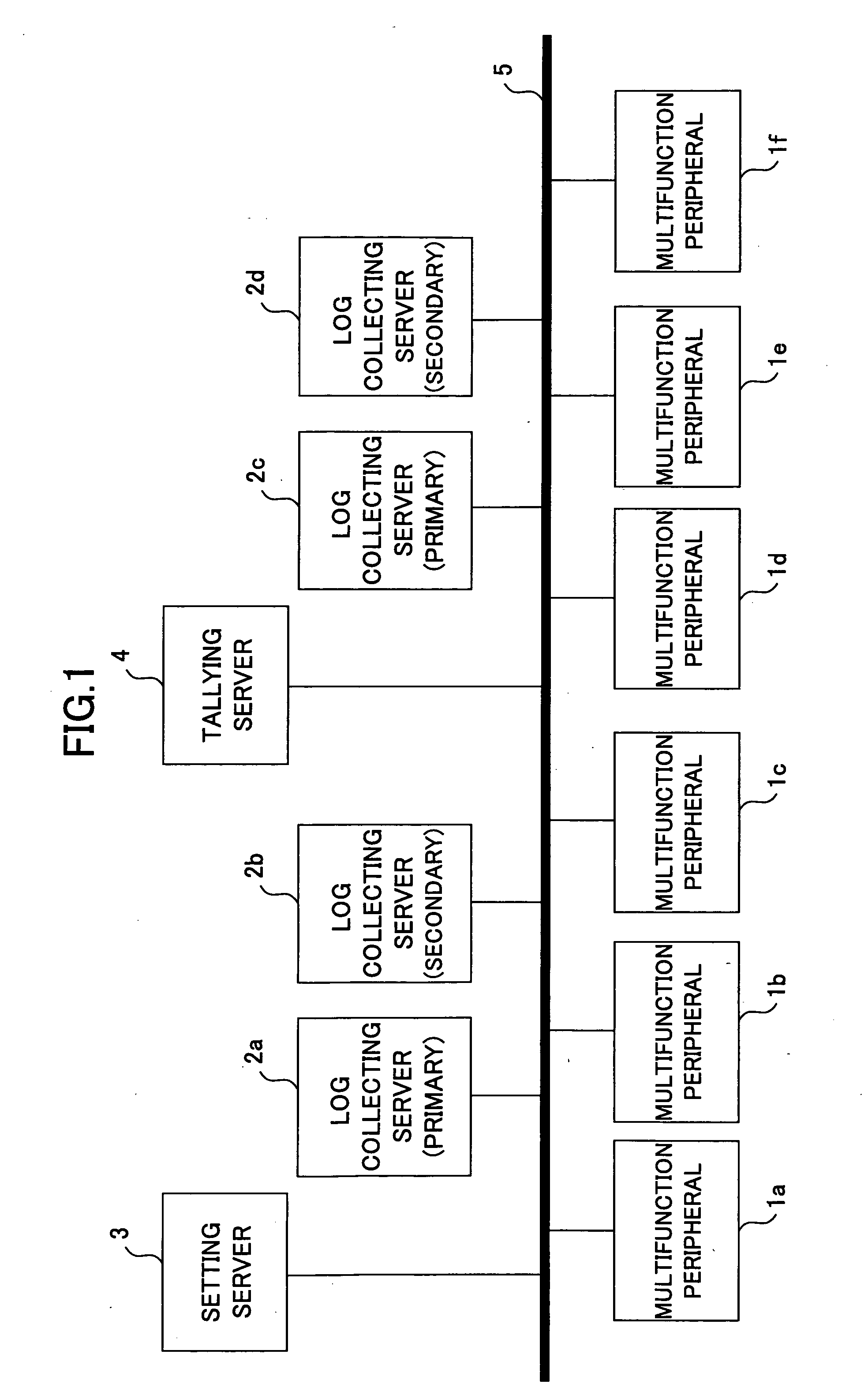 Image forming apparatus transferring log information