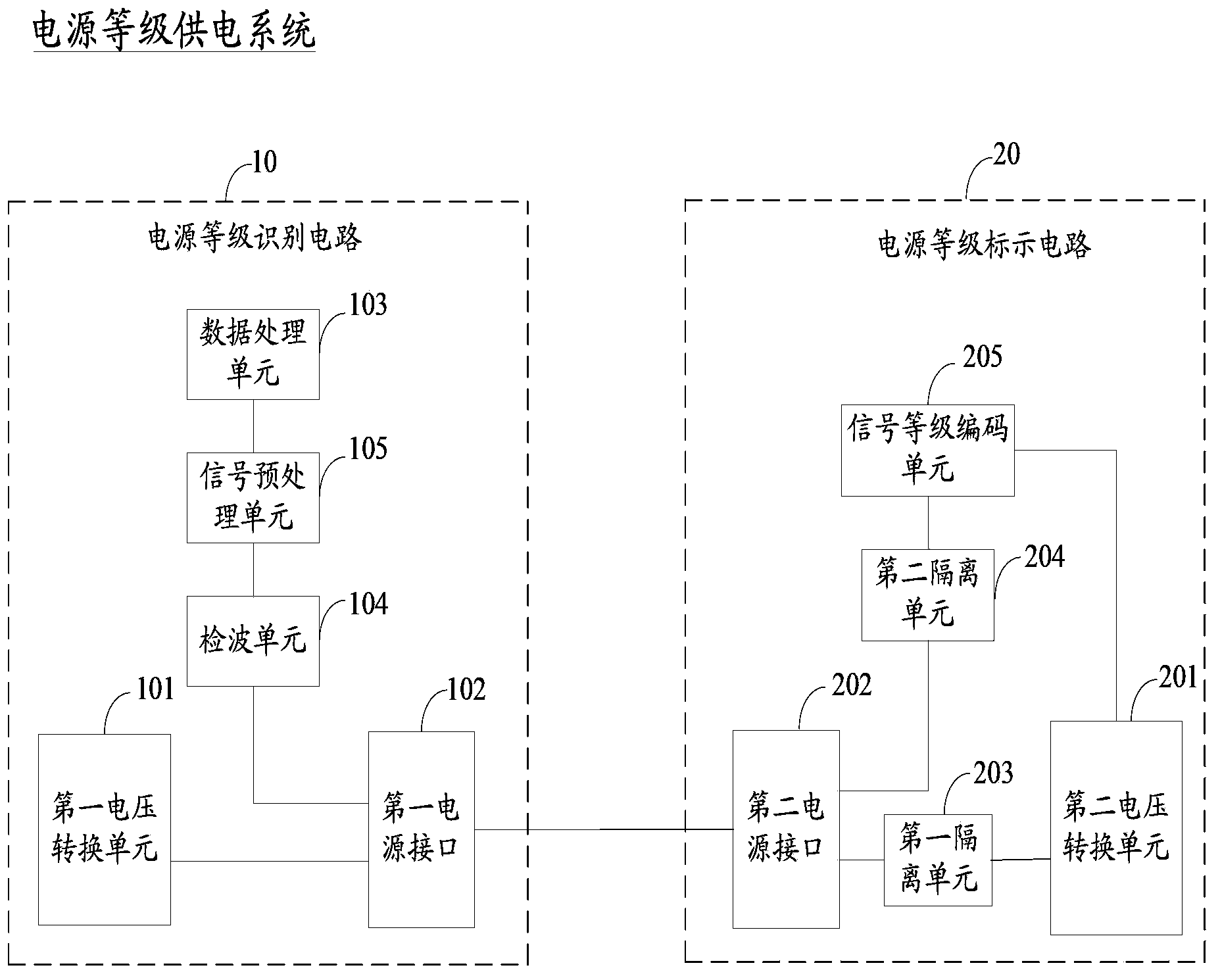Power source grade recognition circuit, power source grade marking circuit and power source grade power supply system