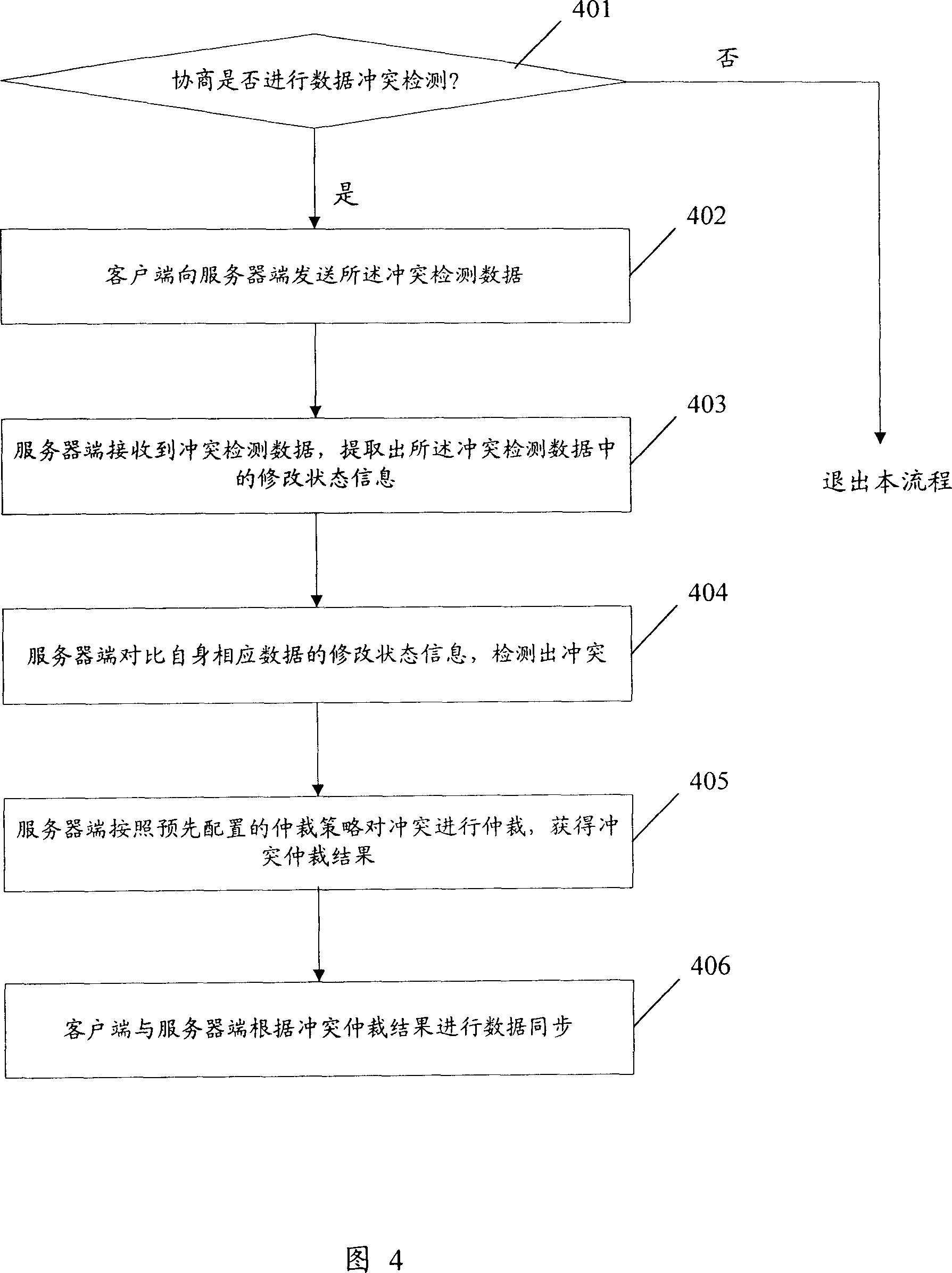Realizing method for detecting and resolving data synchronous conflict