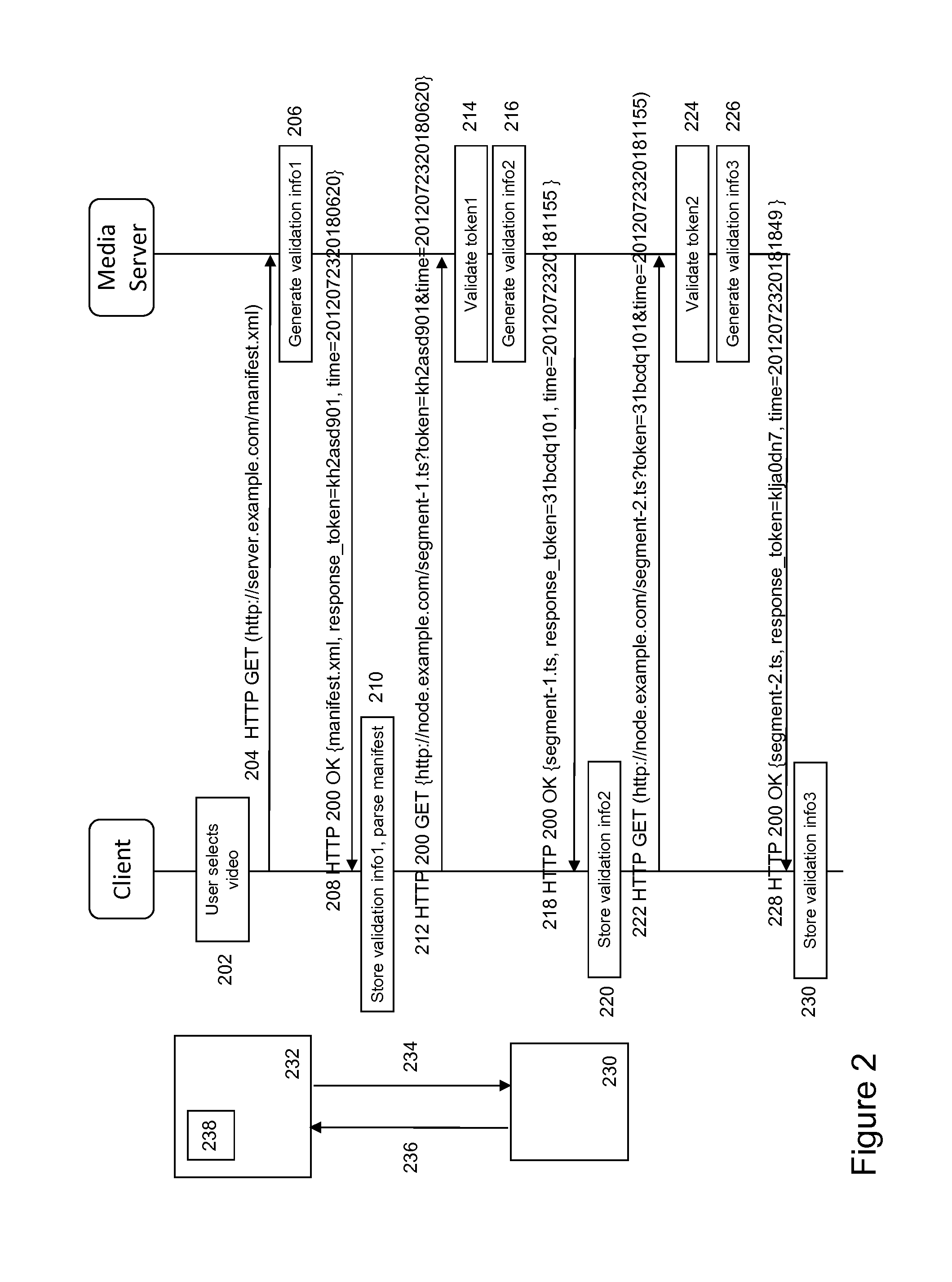 Token-Based Validation Method for Segmented Content Delivery