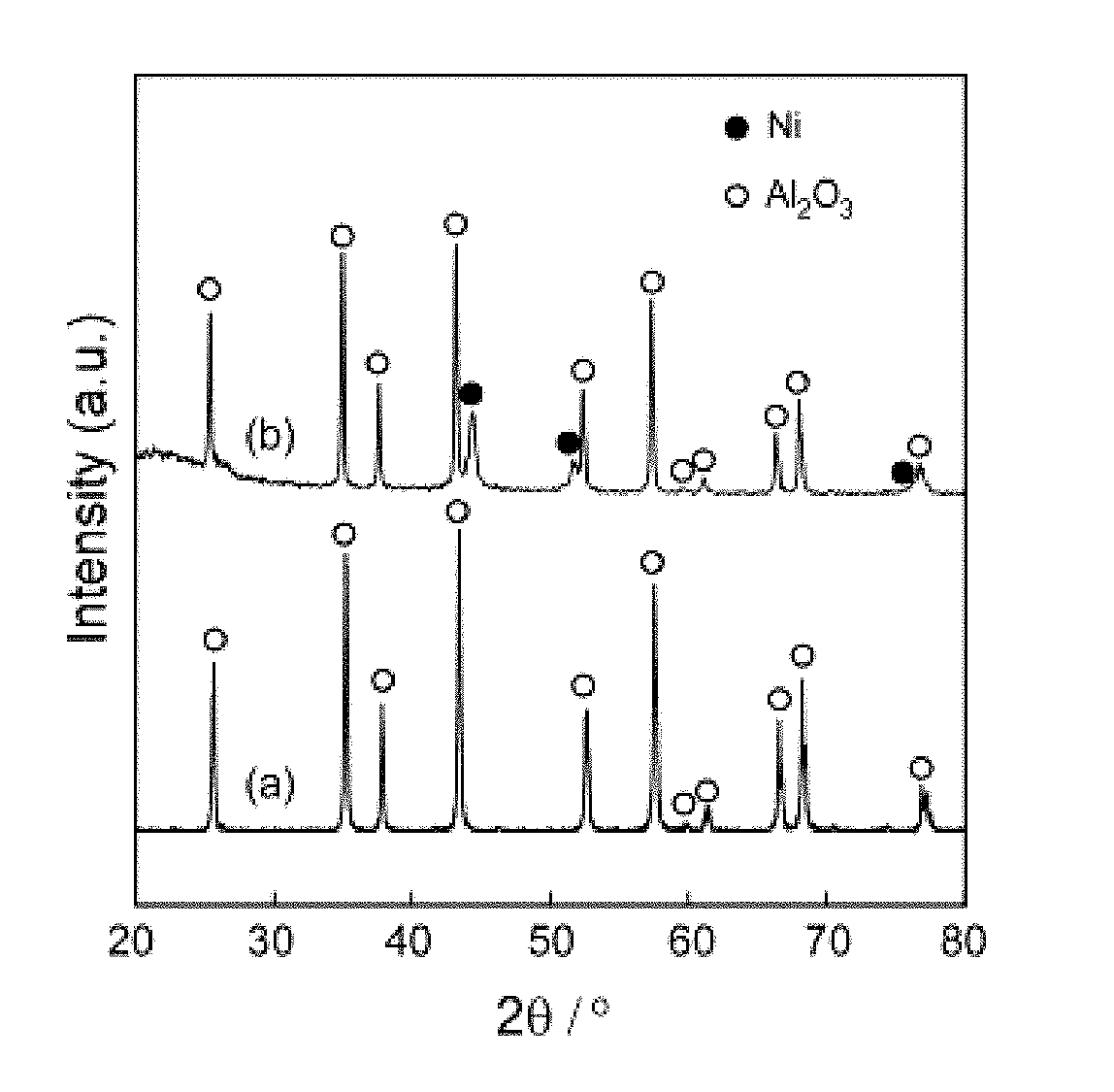Method for coating metal nanoparticles on oxide ceramic powder surface
