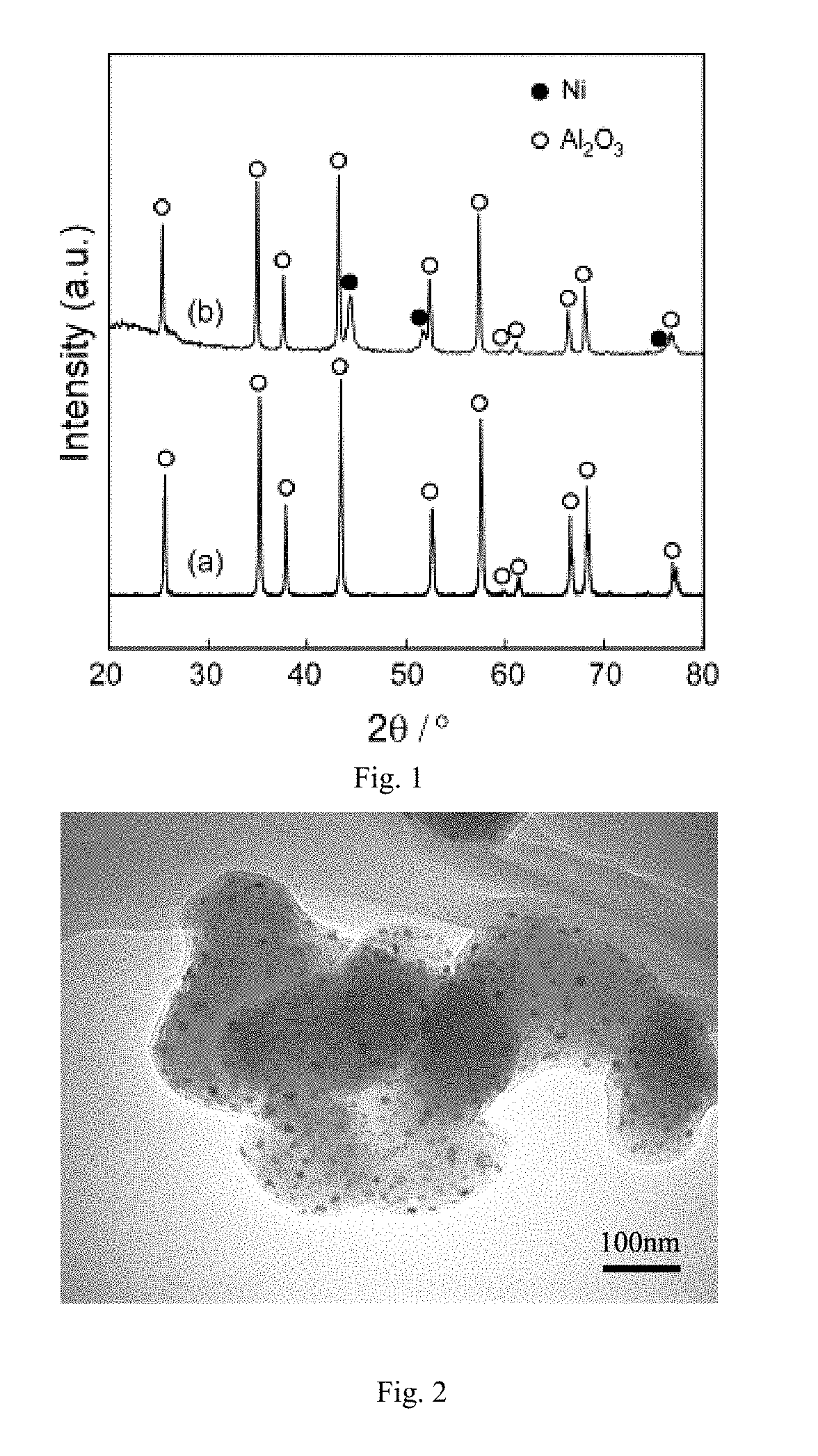 Method for coating metal nanoparticles on oxide ceramic powder surface