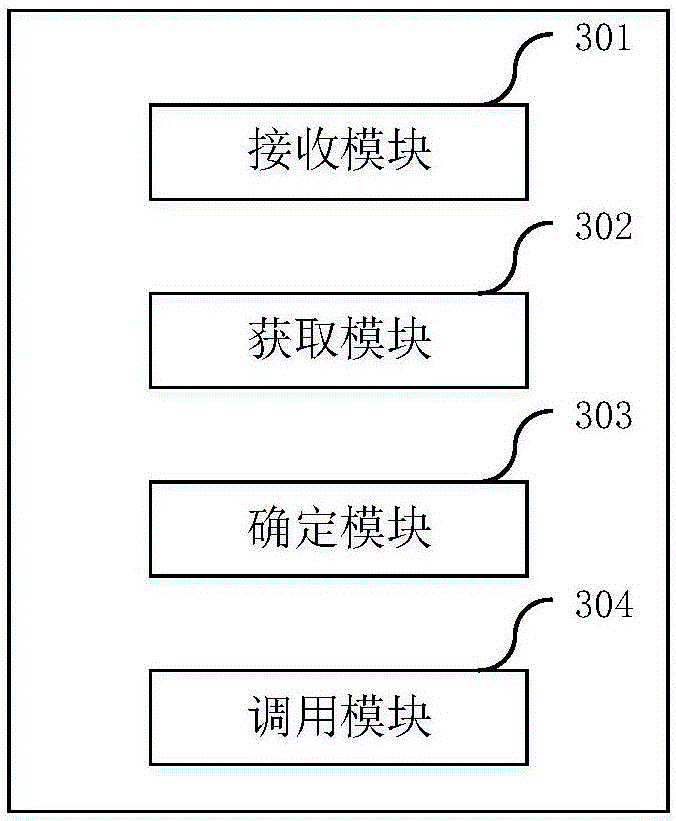 Service implementing method and device