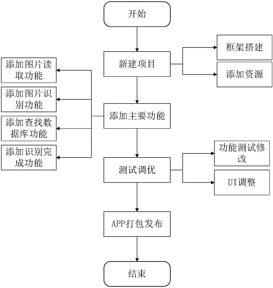 Character combination recognition method based on mobile phone and tablet computer