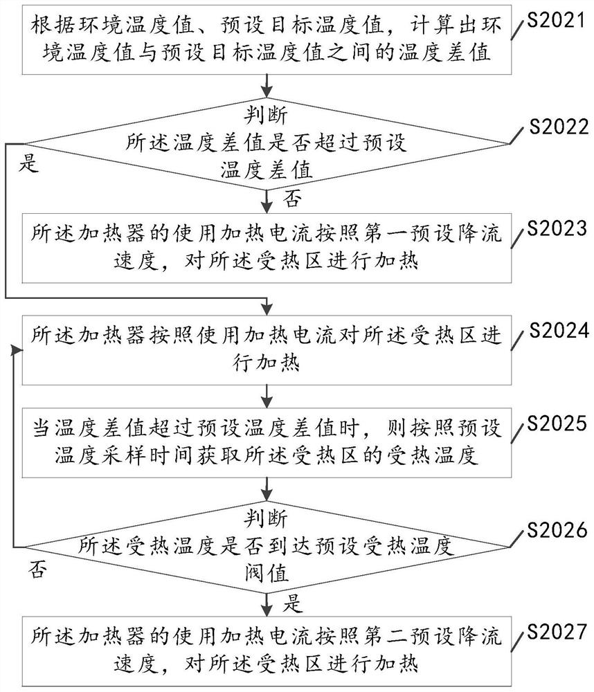 A heating method of a weight detection device and a weight detection device