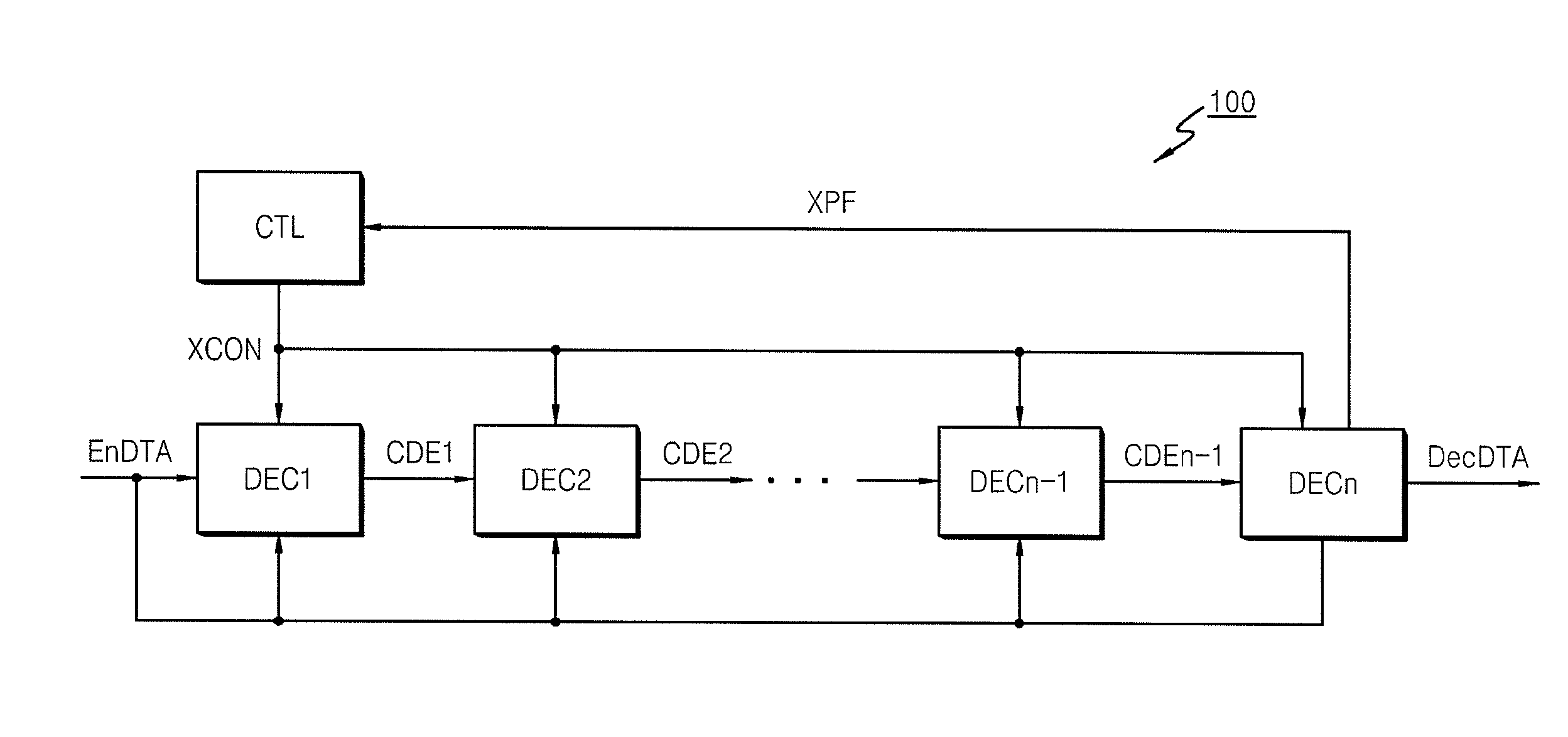 Semiconductor device and decoding method thereof