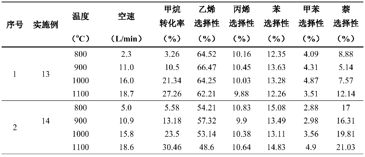 Catalyst-Silicon Carbide Reactor and Its Application in Direct Methane to Olefins