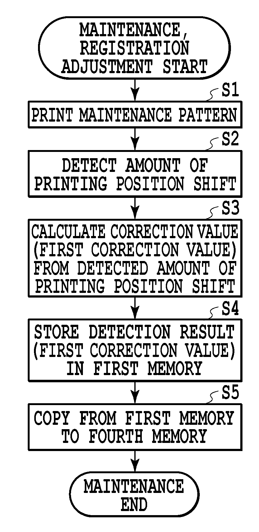 Printing apparatus and method for correcting printing position shift