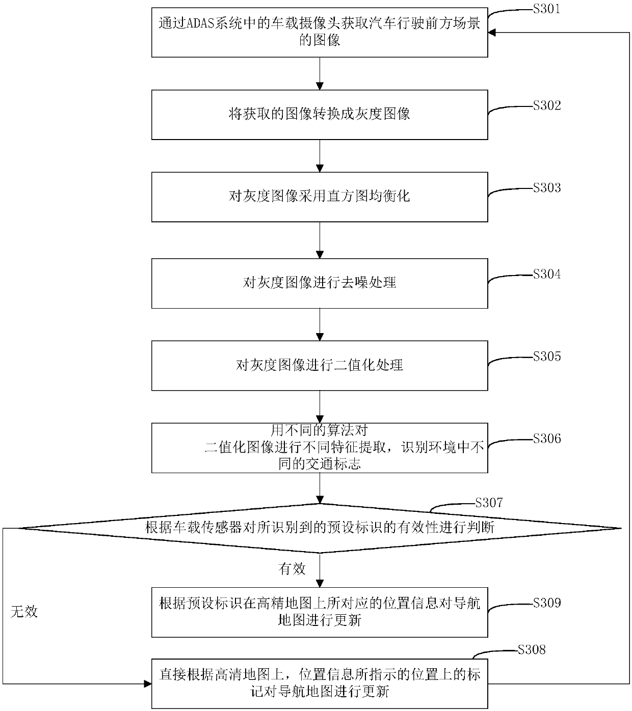 Navigation map updating method, device and system
