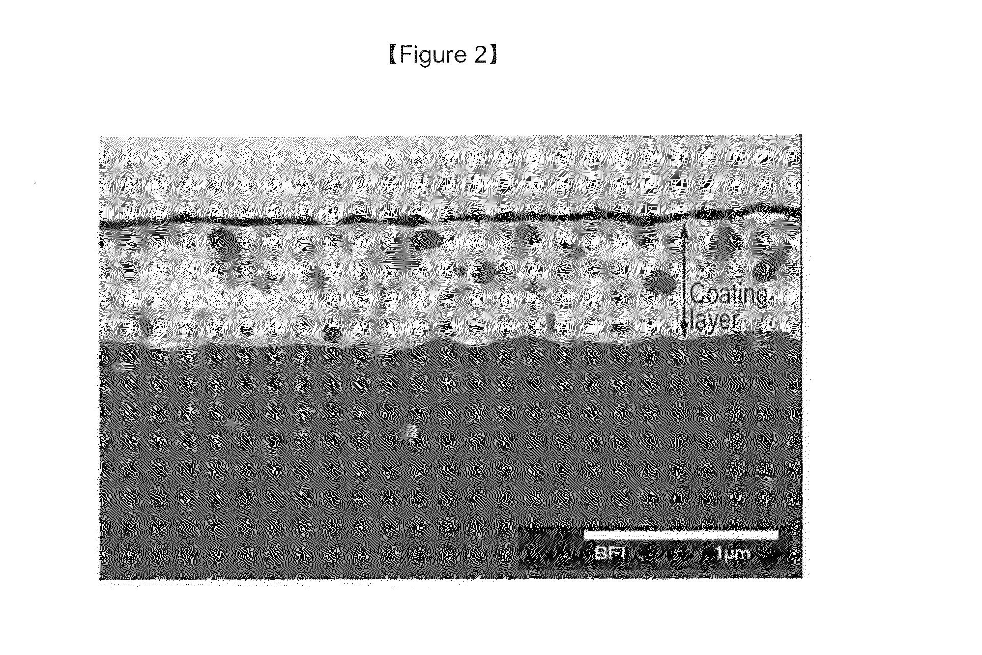 Insulation coating composition for non-oriented electrical sheet, method for manufacturing the same, and non-oriented electrical sheet to which insulation coating composition is applied