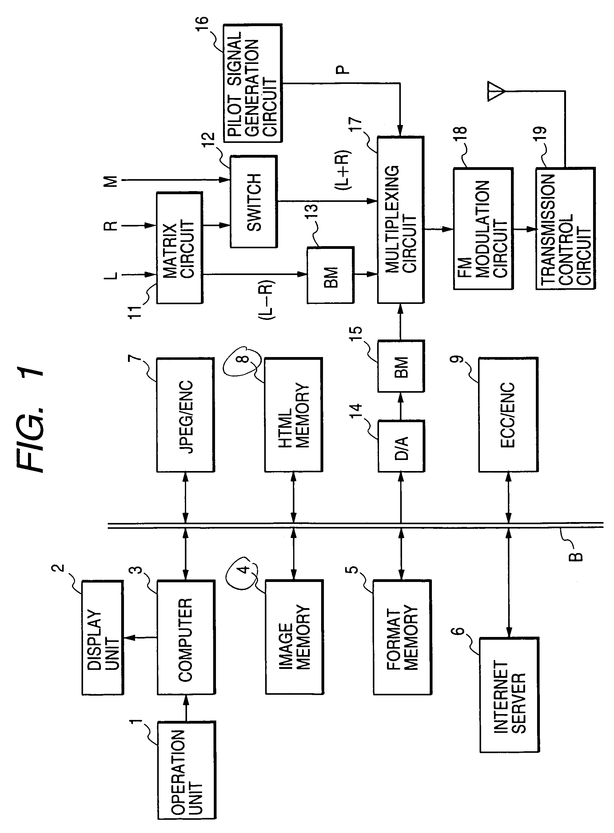 Information processing apparatus for and method of transmitting and/or receiving broadcast signal