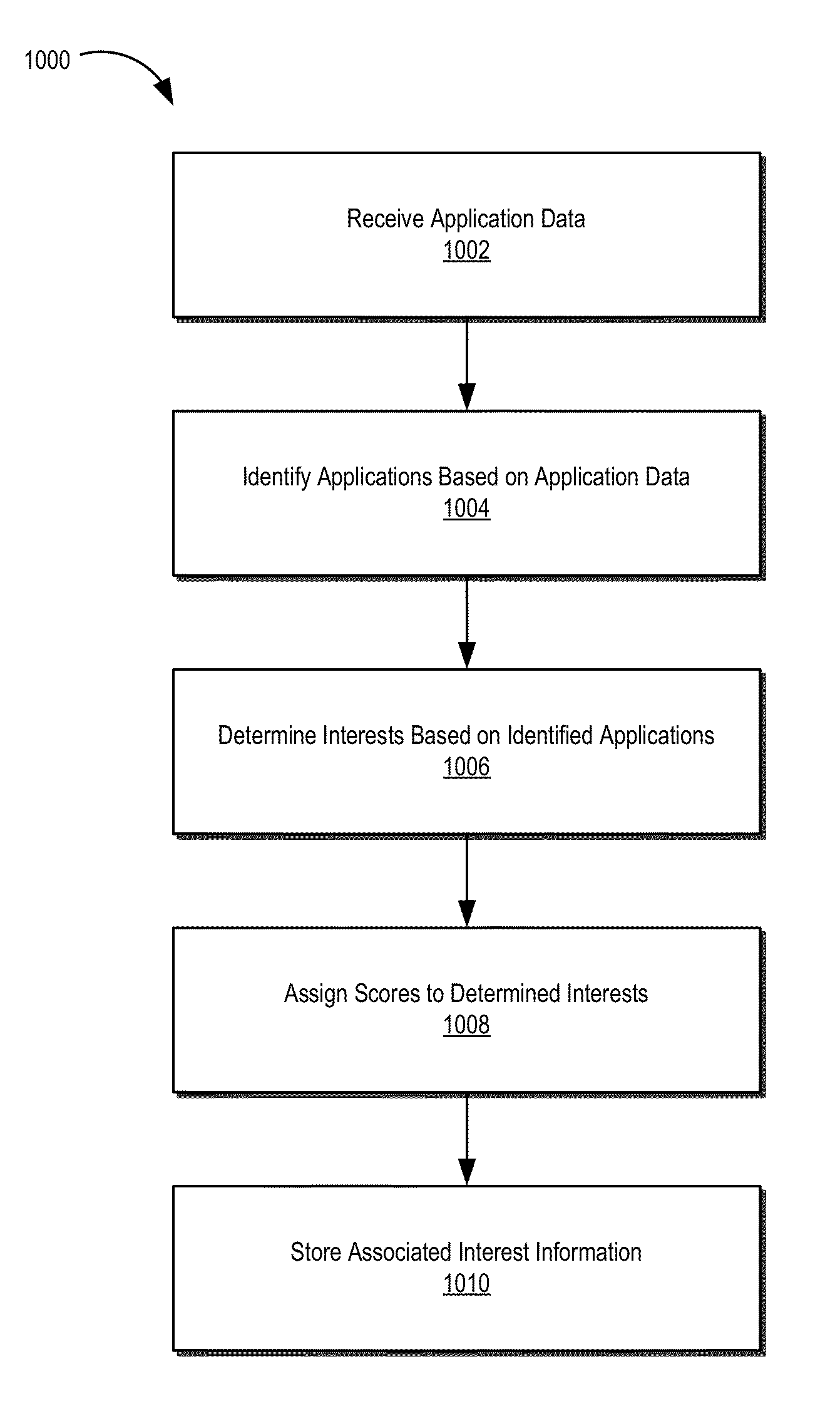 Information targeting systems and methods