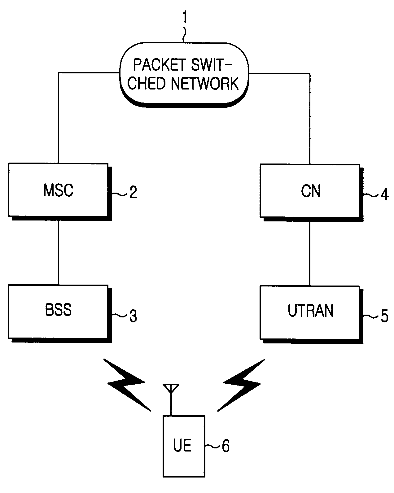 Method for handling inter-RAT measurement and report in a dual-mode user equipment