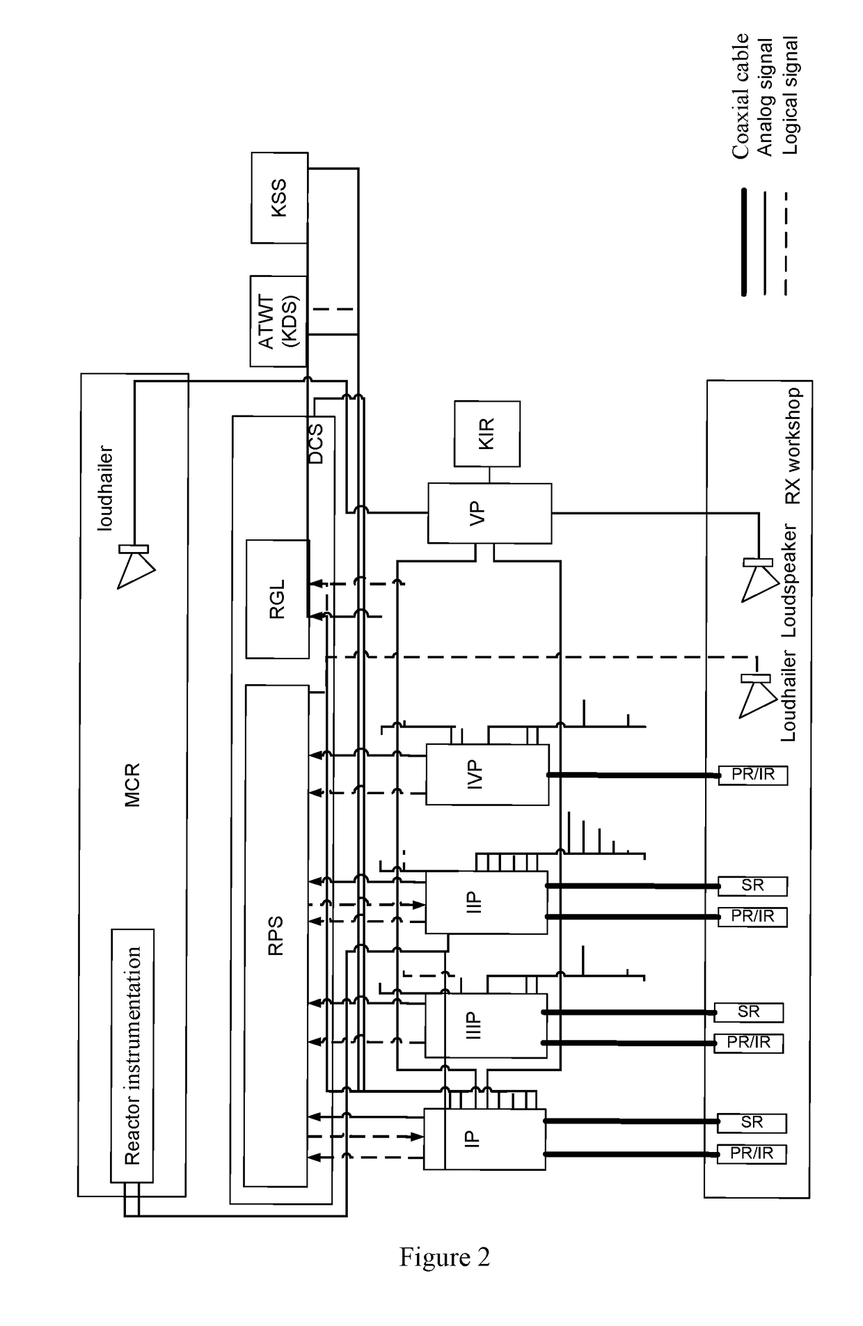 Nuclear instrumentation system and method for locating the same