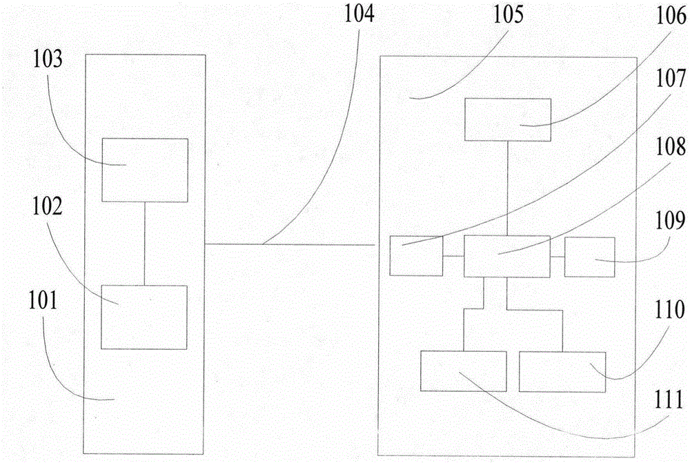 Registration and consultation transferring system and method