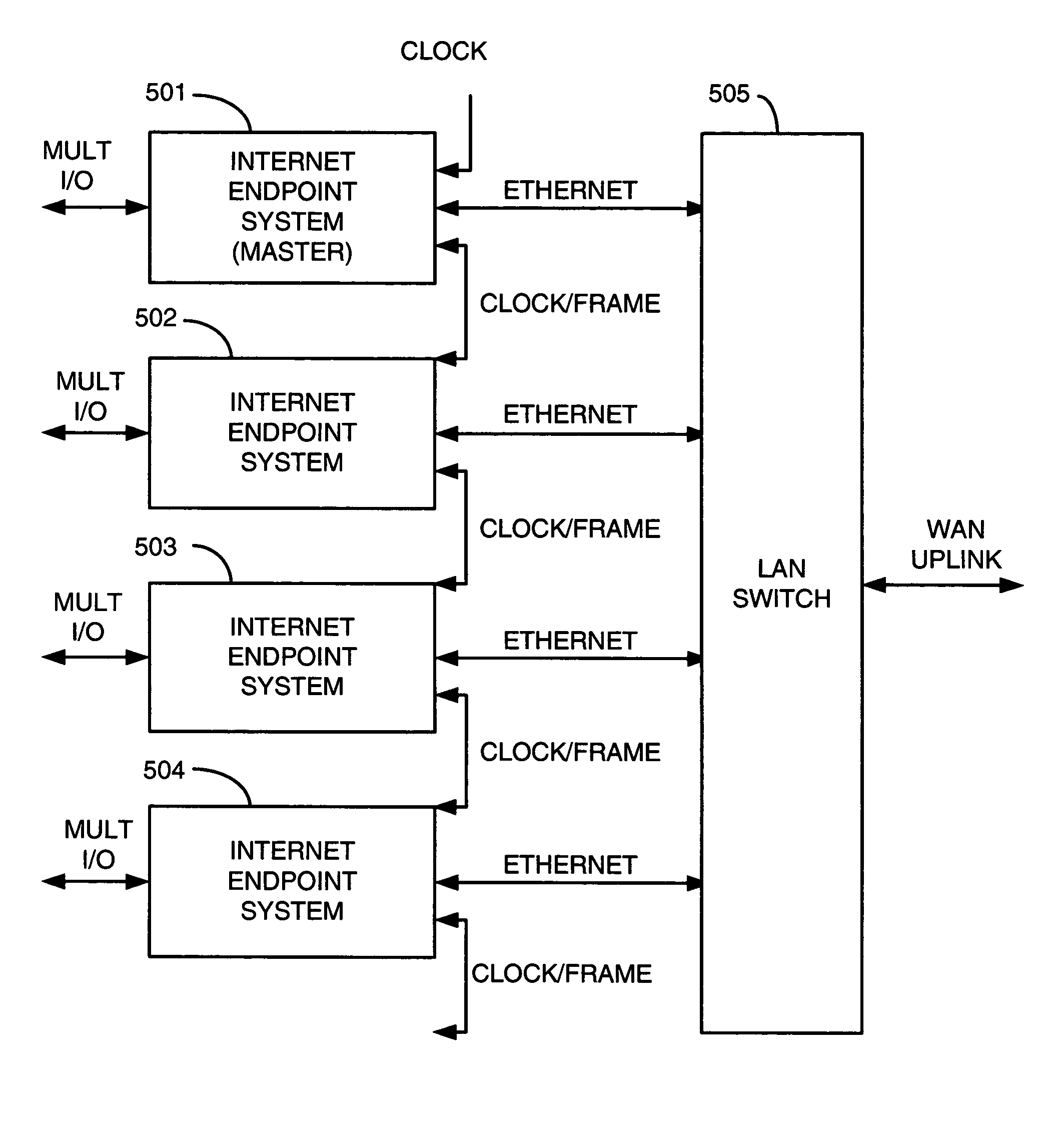 Local area network contention avoidance