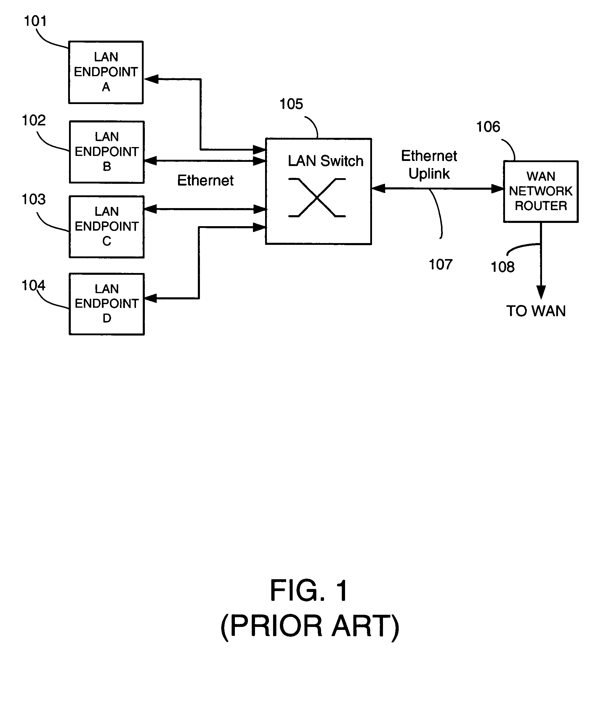 Local area network contention avoidance