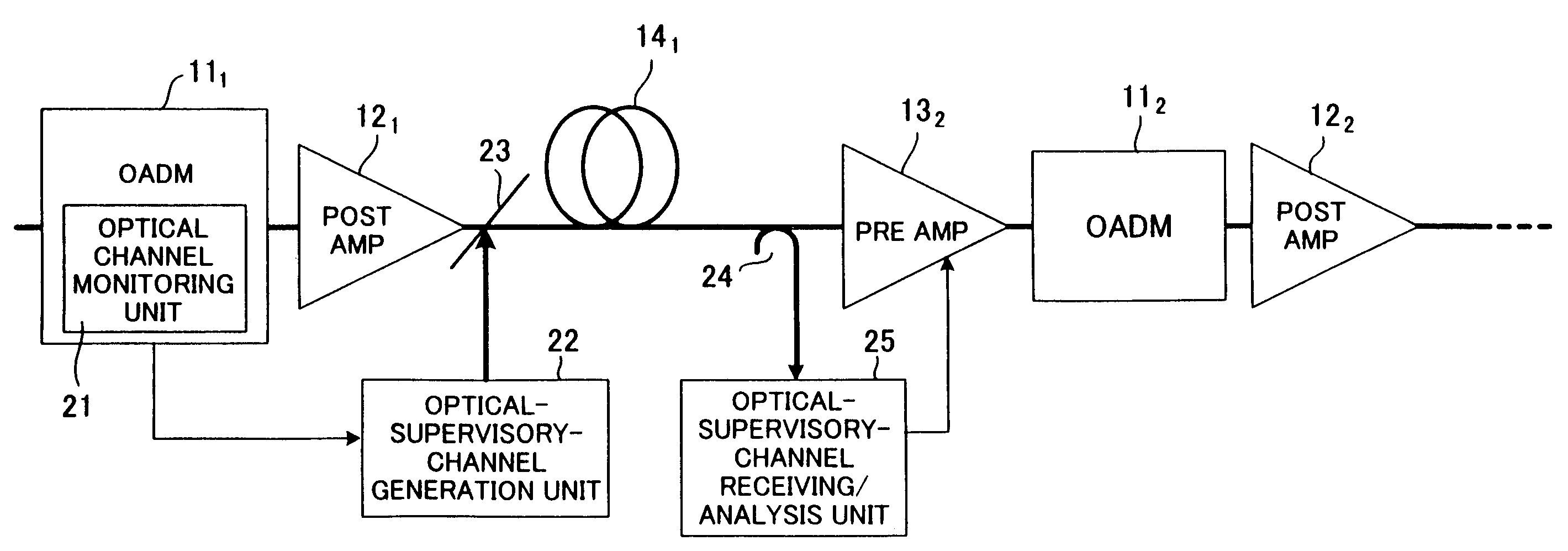 Wavelength-division-multiplexing optical transmission system and control method thereof